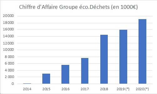 ÉCO.DÉCHETS PLÉBISCITÉ  